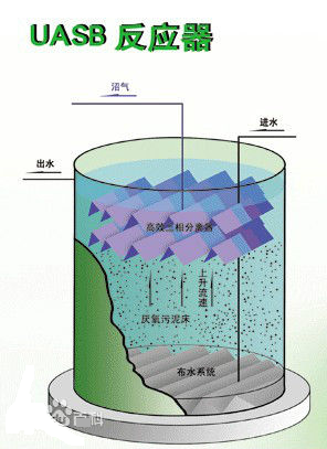 UASB生化技术