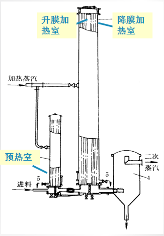 蒸发浓缩设备的简介