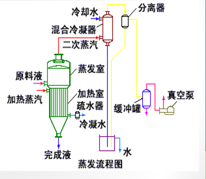 蒸发结晶的简介