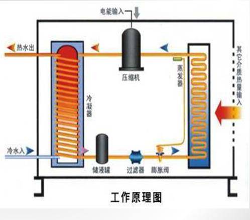 多效蒸发的简介