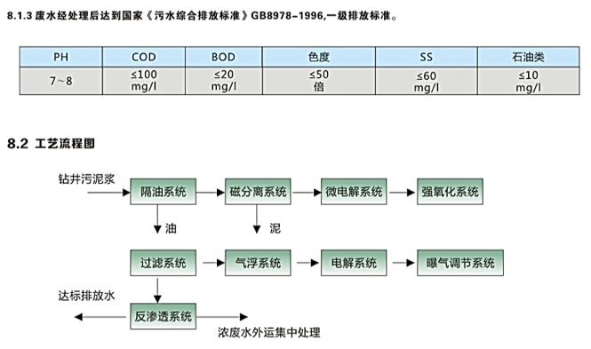 钻井污泥浆废水处理